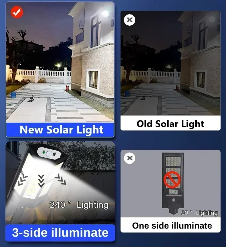 Najnowsza Lampa Solarna Mocna  – Farming For Agriculture recenzja i cena
