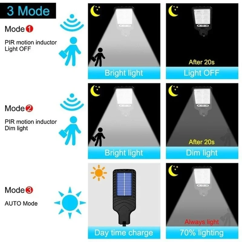 Zewnętrzne solarne lampy ogrod – Farming For Agriculture recenzja i cena