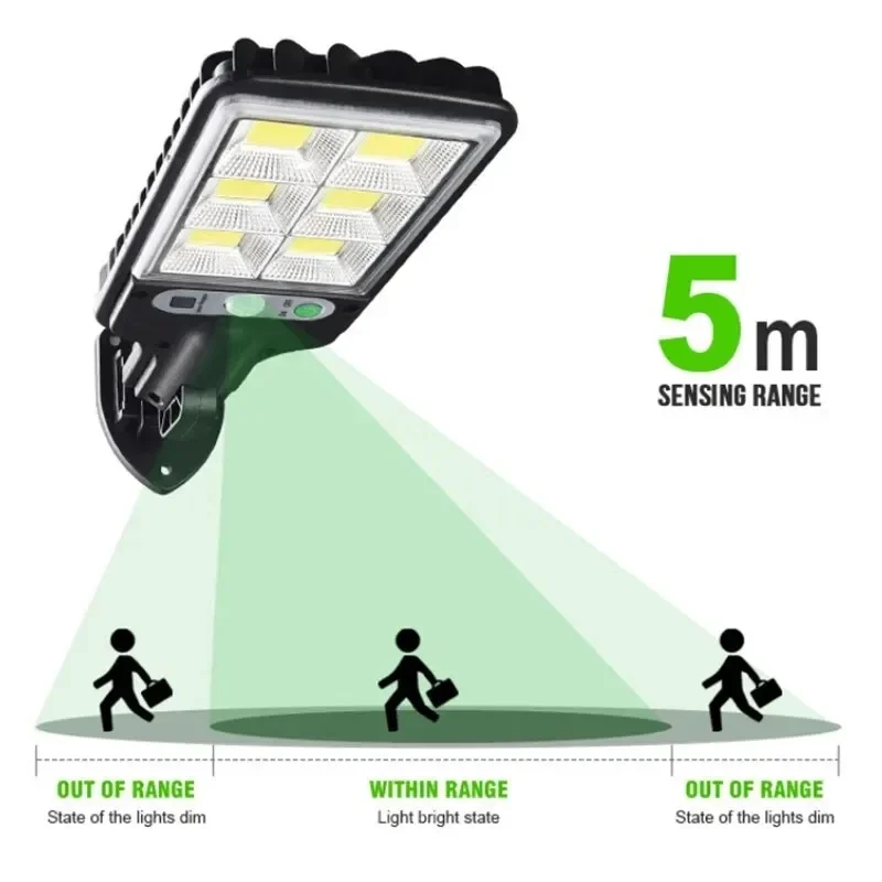 Zewnętrzne solarne lampy ogrod – Farming For Agriculture recenzja i cena